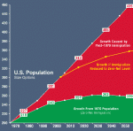 Image: NumbersUSA.com
