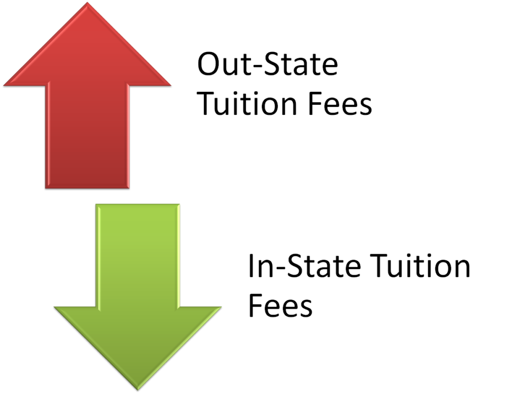 fast-fact-the-average-tuition-fees-for-colleges-in-georgia-is-4-739