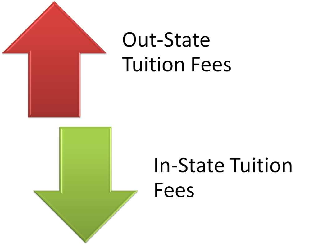 on-the-continuous-rise-of-college-tuition-in-the-u-s